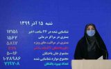 تعداد جانباختگان کرونا در ایران از مرز ۵۰ هزار نفر گذشت