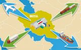 تجارت ۱۲ میلیارد دلاری ایران با ۱۵ کشور همسایه/ ۵۱ درصد صادرات کشور سهم همسایگان است