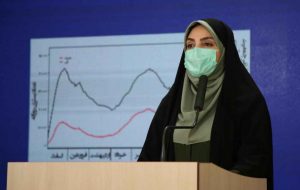 تعداد بیماران قطعی کرونا در ایران از مرز یک میلیون نفر گذشت تعداد بیماران قطعی کرونا در ایران از مرز یک میلیون نفر گذشت