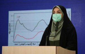 کرونا جان ۲۸۴ نفر دیگر را در ایران گرفت