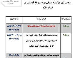 سند ” عماد ۱۴۰۴ ” الزامی برای مدیریت نوین شهری