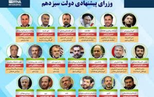 اغلب وزرای پیشنهادی دولت رای می‌آورند