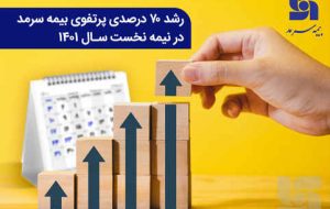 رشد ۷۰ درصدی پرتفوی بیمه سرمد در نیمه نخست سال ۱۴۰۱