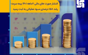 انتشار صورت‌های مالی ۶ ماهه ۱۴۰۱ بیمه سرمد؛ رشد ۱۵۸ درصدی سود عملیاتی به ثبت رسید