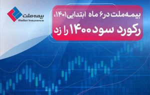 بیمه ملت در ۶ ماه ابتدایی ۱۴۰۱، رکورد سود ۱۴۰۰ را زد بیمه ملت در ۶ ماه ابتدایی ۱۴۰۱، رکورد سود ۱۴۰۰ را زد