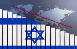 اقتصاد شکننده رژیم صهیونیستی/۲میلیون صهیونیست زیرخط فقر هستند