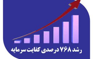 کفایت سرمایه بانک صادرات ایران ۷۶۸ درصد اوج گرفت کفایت سرمایه بانک صادرات ایران ۷۶۸ درصد اوج گرفت