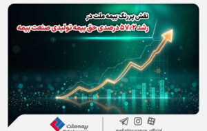 نقش پررنگ بیمه ملت در رشد ۵۷.۲ درصدی حق بیمه تولیدی صنعت بیمه