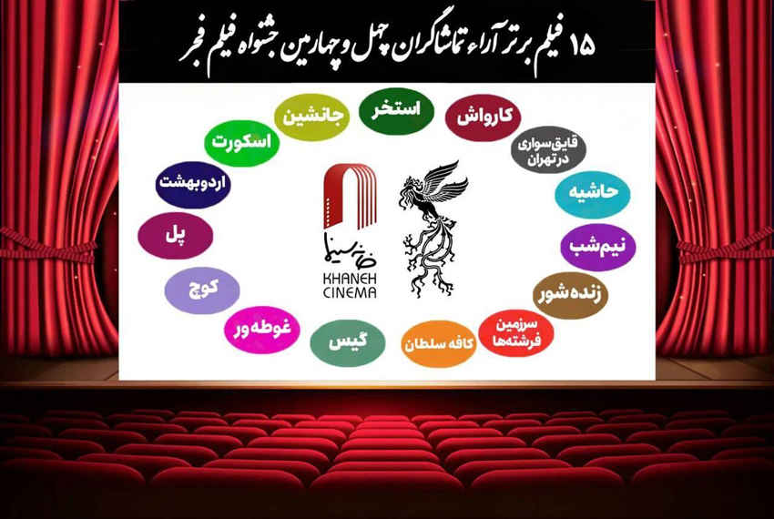 اعلام ۱۵ فیلم برتر آرای مردمی فجر بدون رتبه‌بندی