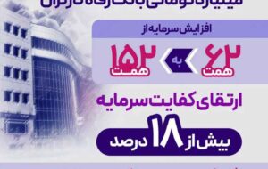 افزایش سرمایه بانک رفاه کارگران؛ گسترش نقش‌آفرینی در اقتصاد ملی و جهش حمایت‌ها از تولید ملی و اشتغالزایی