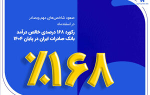 رکورد ۱۶۸ درصدی خالص درآمد بانک صادرات ایران در پایان ۱۴۰۴