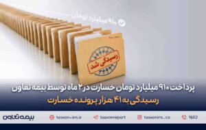پرداخت ۹۱۰ میلیارد تومان خسارت در دو ماه توسط بیمه تعاون/ رسیدگی به ۴۱ هزار پرونده خسارت