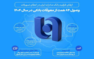ارتقای ظرفیت بانک صادرات ایران در اعطای تسهیلات/ وصول ۸۴ همت از معوقات بانکی در سال ۱۴۰۴