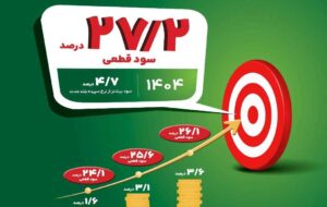 چهارمین سال صعود؛ سود قطعی سپردههای سرمایهگذاری بلندمدت پستبانک ایران در سال مالی ۱۴۰۴ به ۲۷.۲ درصد افزایش یافت چهارمین سال صعود؛ سود قطعی سپردههای سرمایهگذاری بلندمدت پستبانک ایران در سال مالی ۱۴۰۴ به ۲۷.۲ درصد افزایش یافت