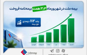 بیمه ملت در شهریورماه ۳.۳ همت بیمهنامه فروخت بیمه ملت در شهریورماه ۳.۳ همت بیمهنامه فروخت